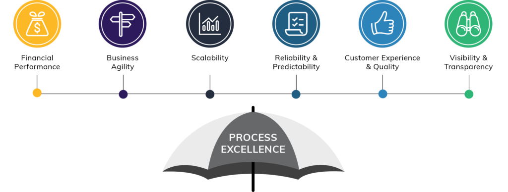 Process Excellence