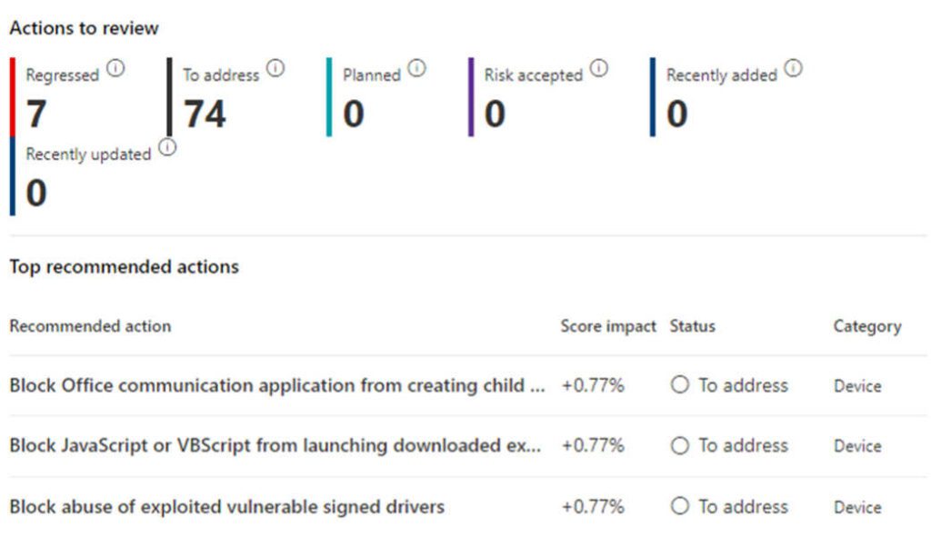 M365 secure score chart, 7, 14, 0, 0, 0.