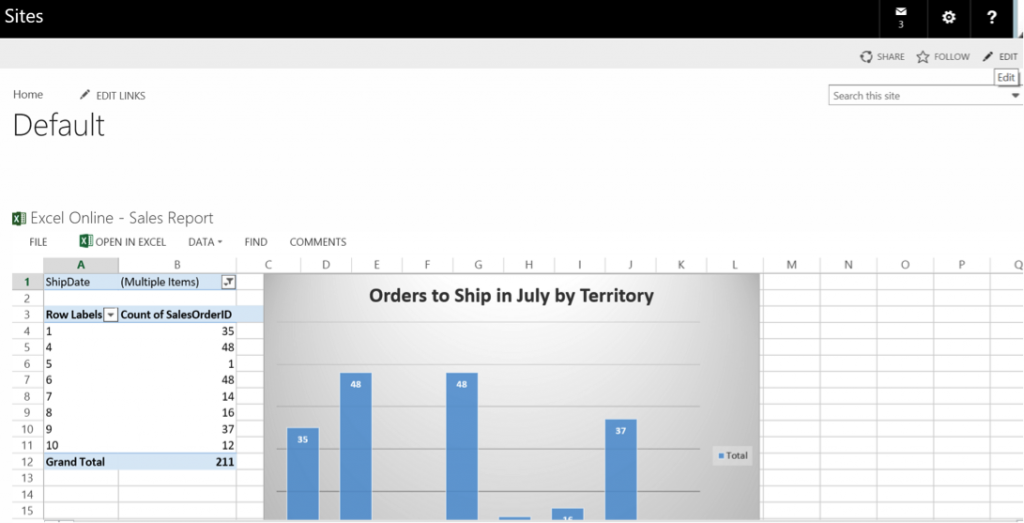 Hands On with Power BI