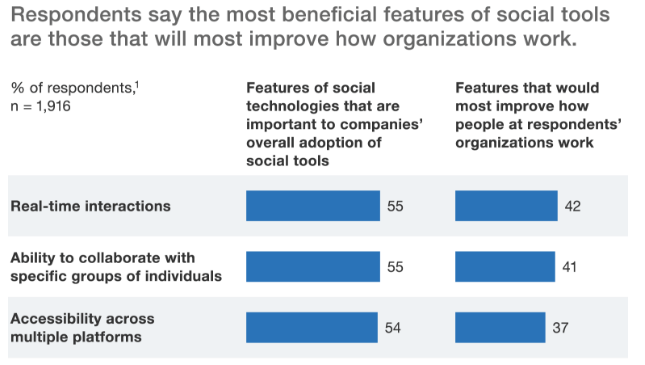 Social Tools