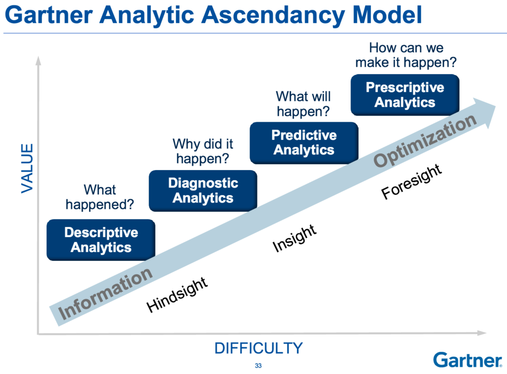 Marketing Automation Platform