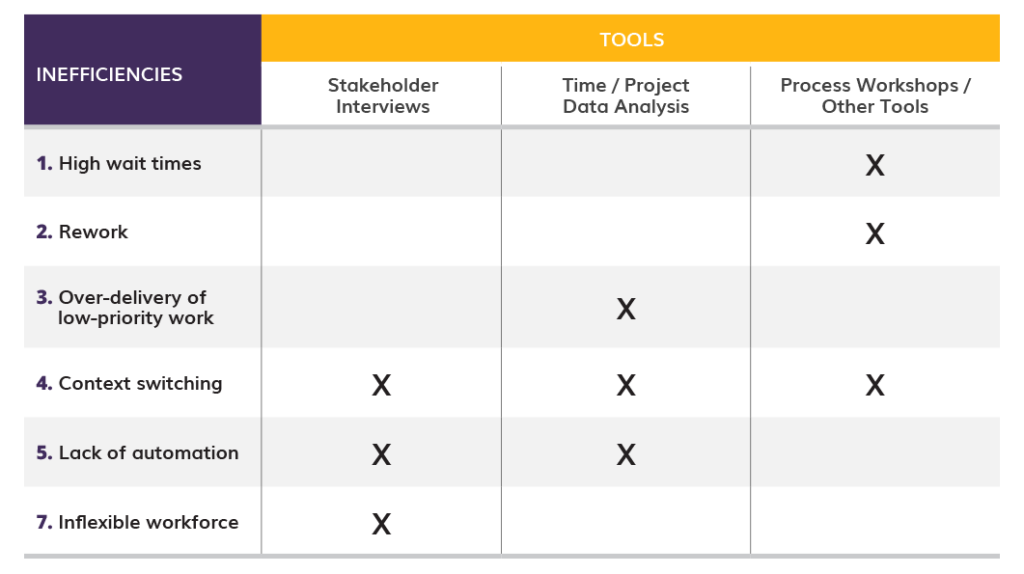 Software Waste Tools Table