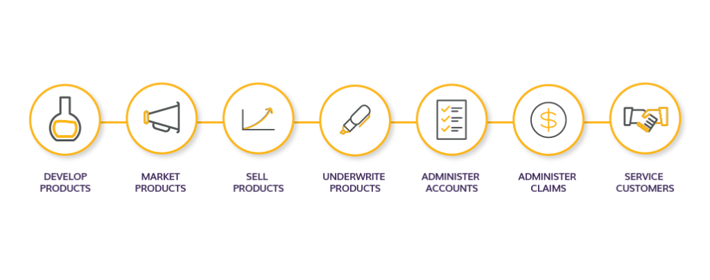 Insurance Value Chain Graphic