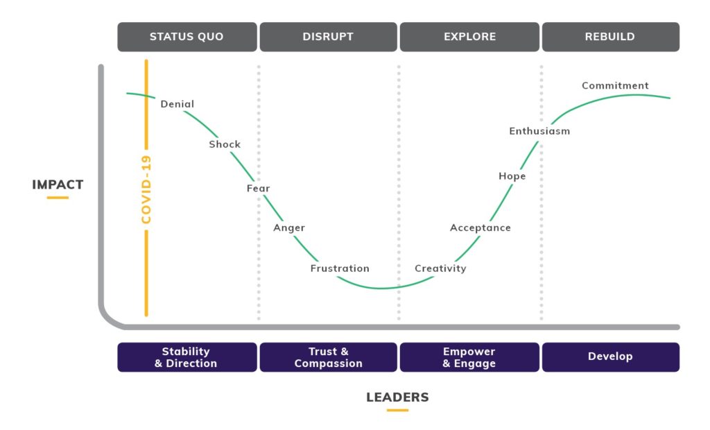 Journey of Change