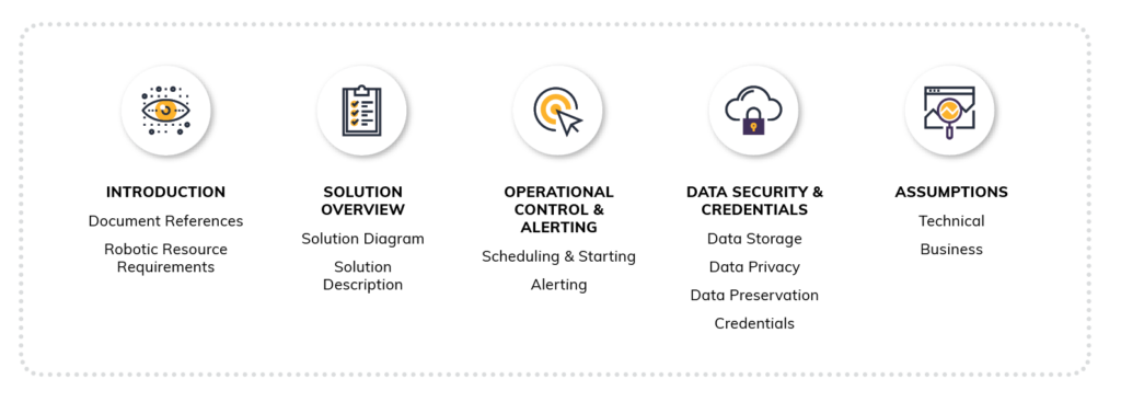 RPA Robotic Process Automation