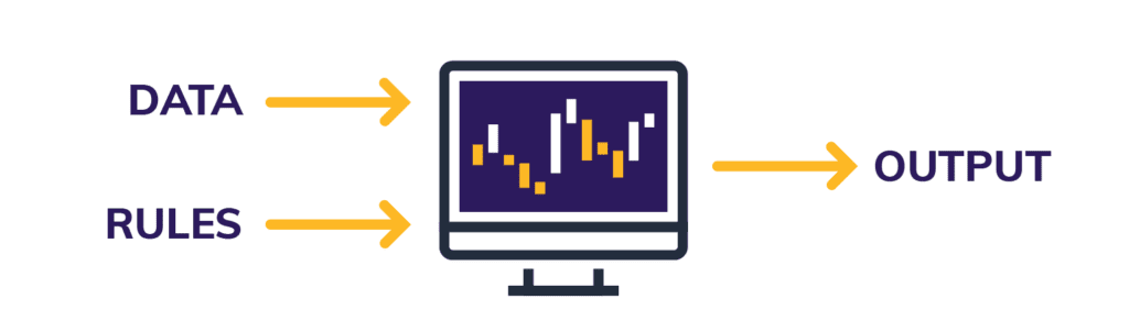 Centric Consulting Machine learning and Artificial Intelligence traditional programming.