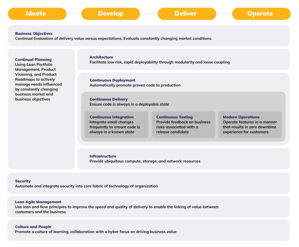 What is MSD Web STack