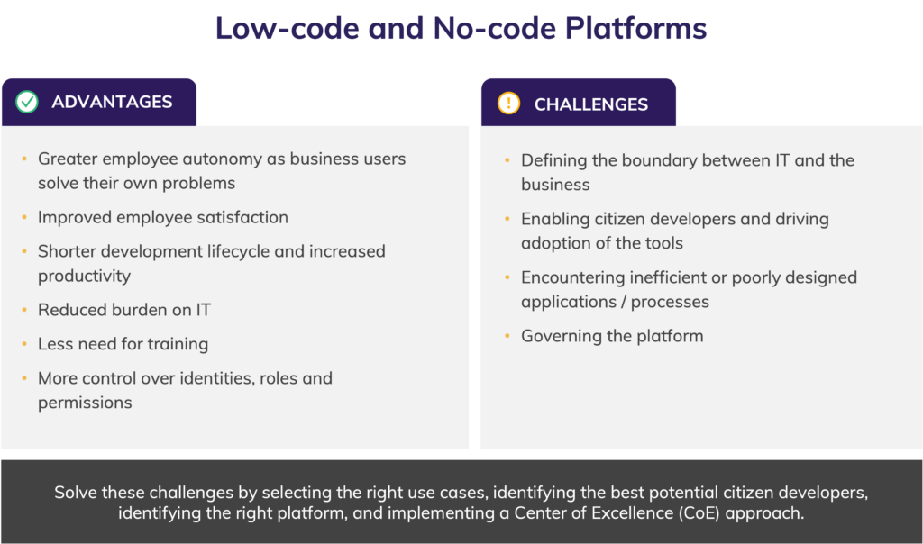 Citizen Developers Low-code and No-Code