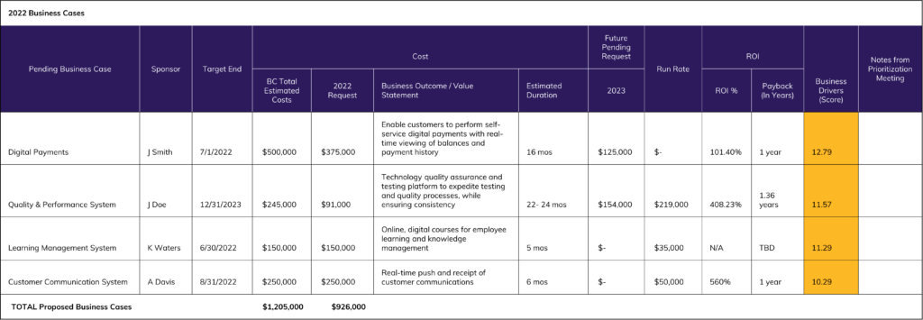 Business Case Matrix