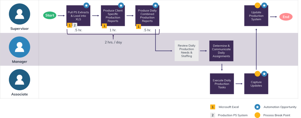 Process Automation and Operational Excellence 2