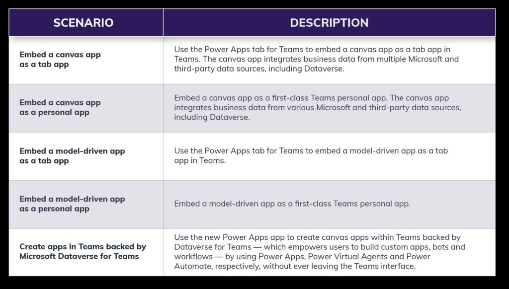 Teams As A Platform