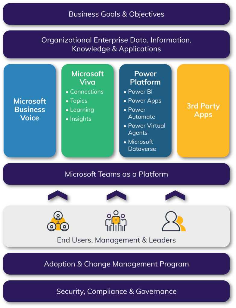 Teams as a Platform