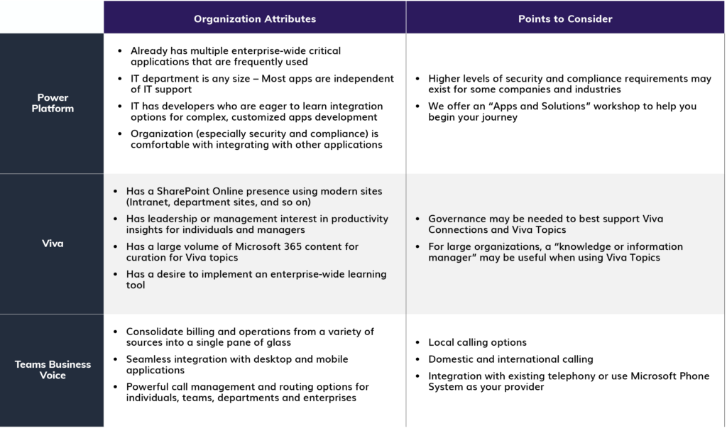 Microsoft Teams as a Platform