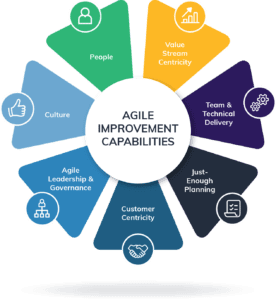 Agile Transformation