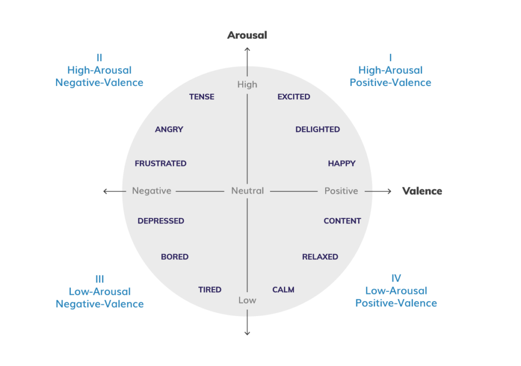 Sentiment Analysis