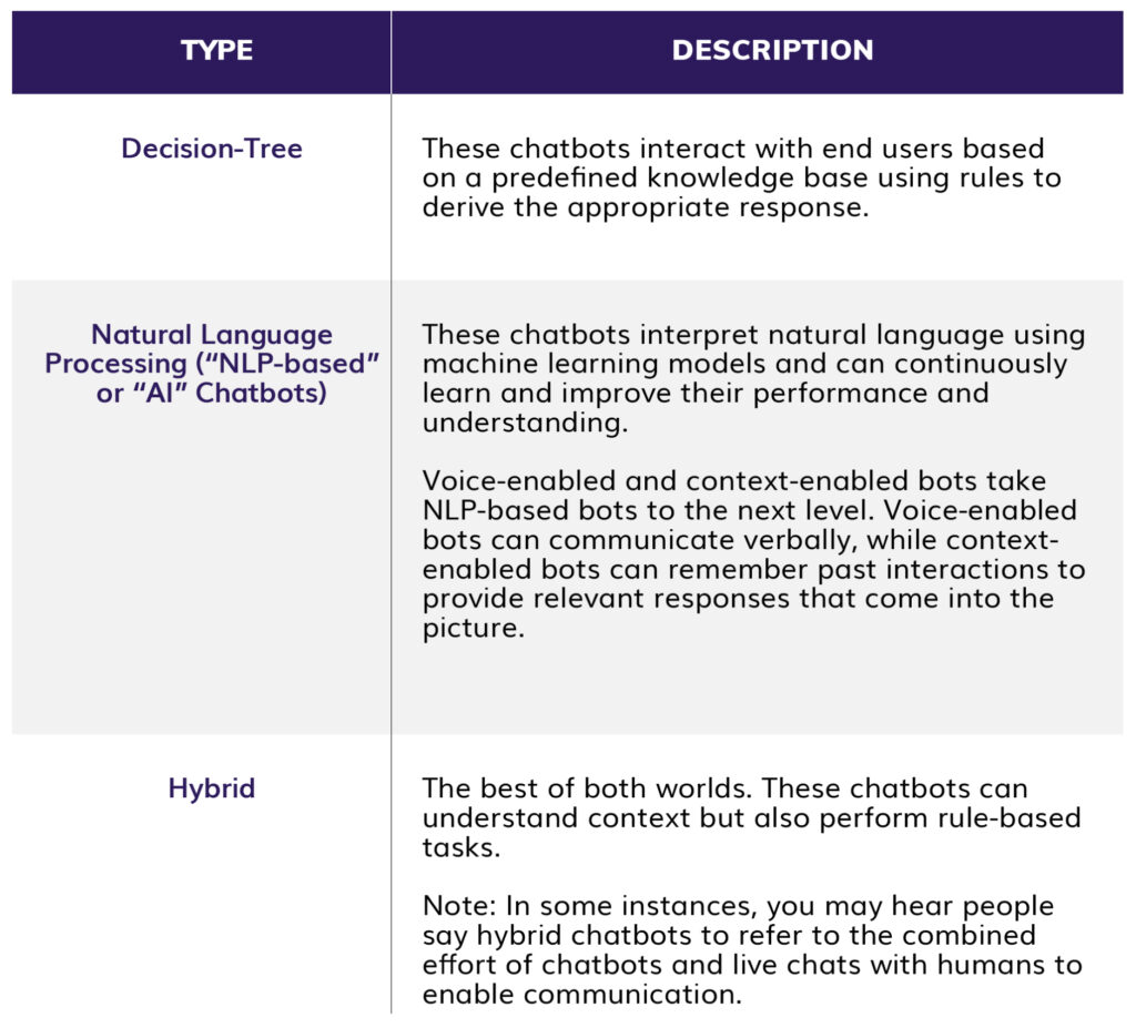 Dynamics Power Virtual Agents