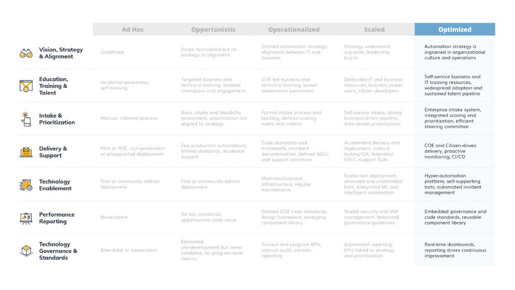 Automation program optimized