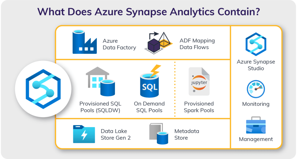 Azure Synapse Analytics