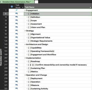 Agile Data Governance