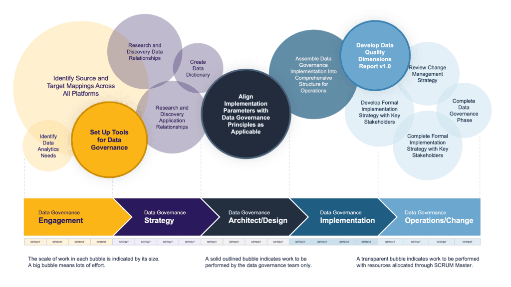 Agile Data Governance