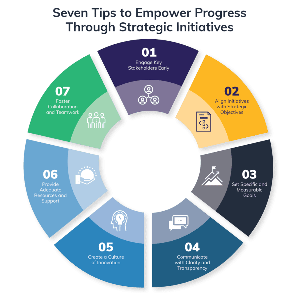 Centric Consulting - Strategic Initiatives Wheel