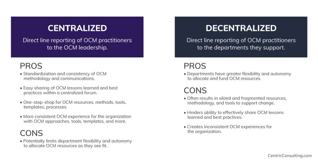 Centric Consulting - OCM Capabilities comparison chart