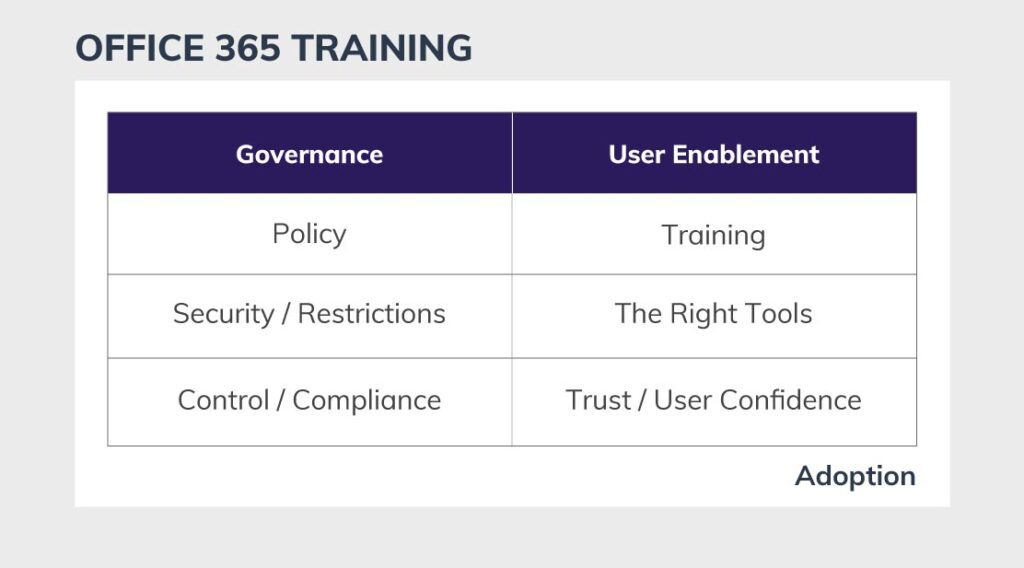 Microsoft Office Training Points