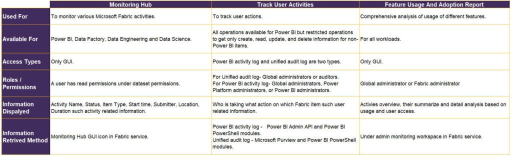 Microsoft Fabric matrix.